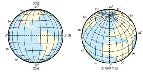 經向意思